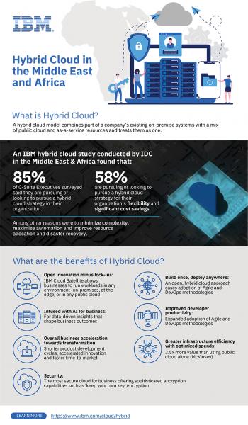 Infographic - Hybrid Cloud in MEA